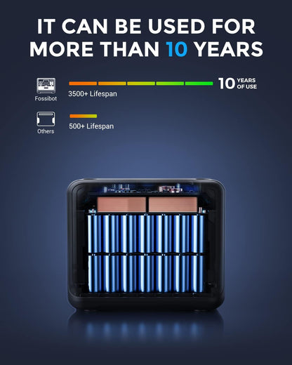 Modo Living FOSSIBOT F2400 Solargenerator 2048Wh, 2400W (4800W Peak), AC-Ausgänge