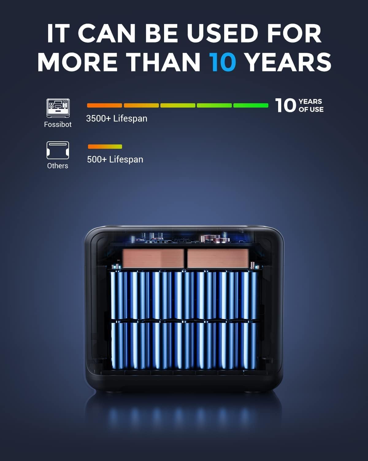 Modo Living FOSSiBOT Powerstation 2048Wh LiFePO4, 2400W, USB & QC