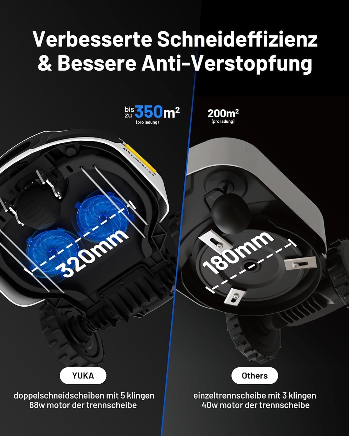 Modo Living YUKA 2000, 2000m2, Ohne Kabel, NetRTK+Vision, 4G, 50% Steigung