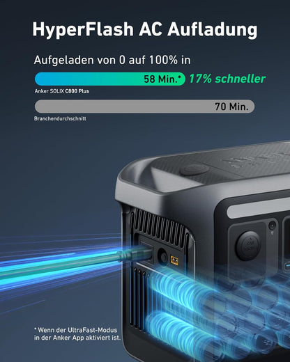 Modo Living Anker SOLIX C800 Plus Powerstation 768Wh, 1200W (1600W Peak), mit 100W Solarpanel