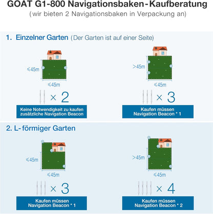 Modo Living GOAT G1-800 Mähroboter 800 m2, ohne Kabel, GPS & Hindernisvermeidung