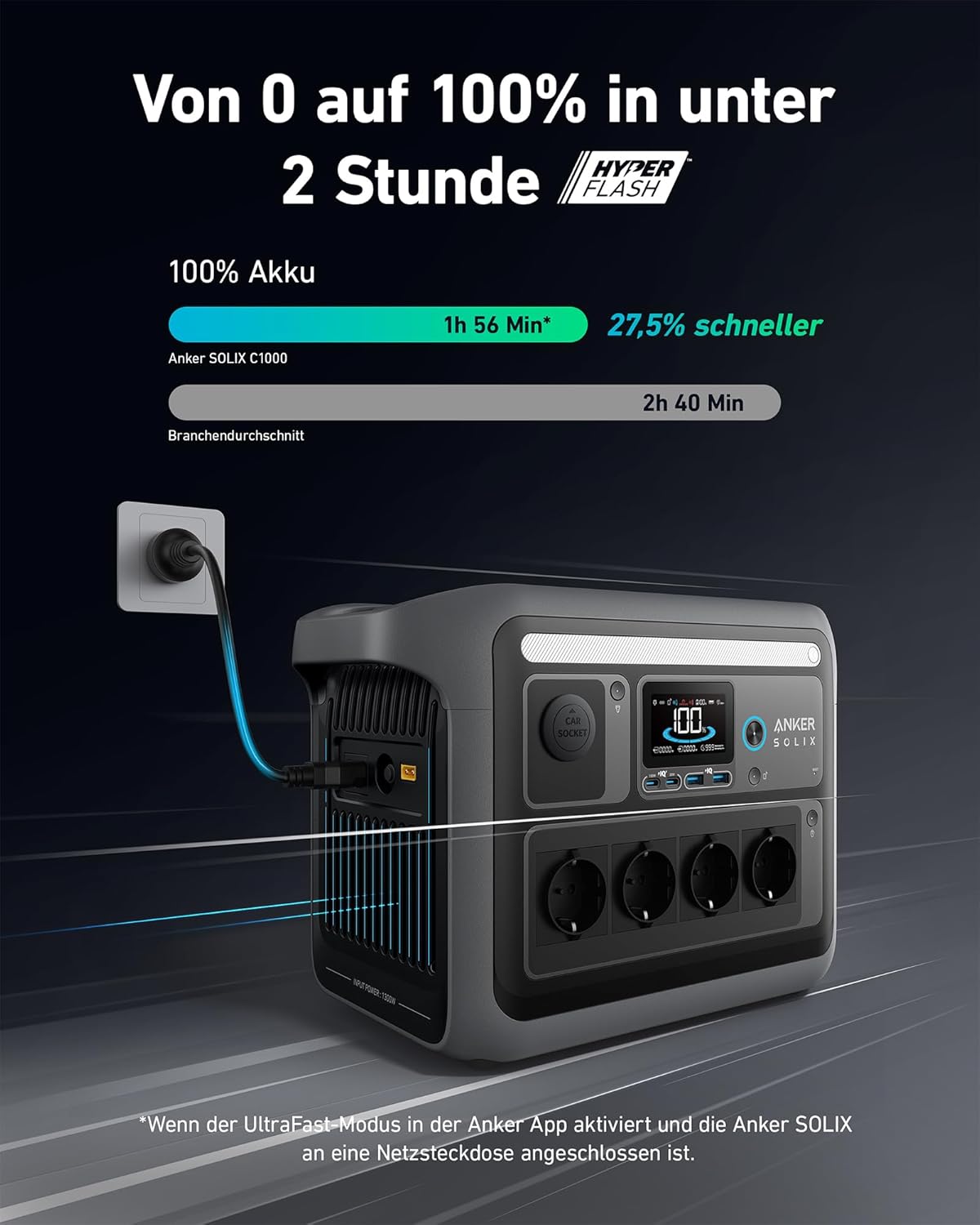 Modo Living Anker SOLIX C1000 Powerstation 1056Wh, 1800W, mit Tasche & 4 AC-Steckdosen