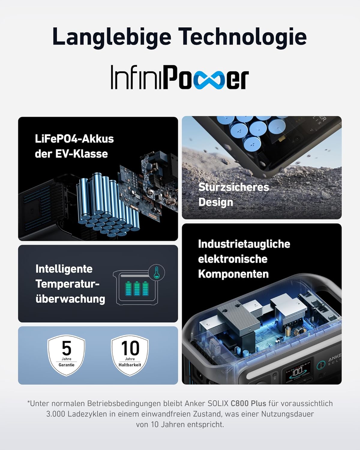 Modo Living Anker SOLIX C800 Plus Powerstation 768Wh, 1200W (1600W Peak), mit 100W Solarpanel