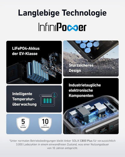 Modo Living Anker SOLIX C800 Plus Powerstation 768Wh, 1200W (1600W Peak), mit 100W Solarpanel