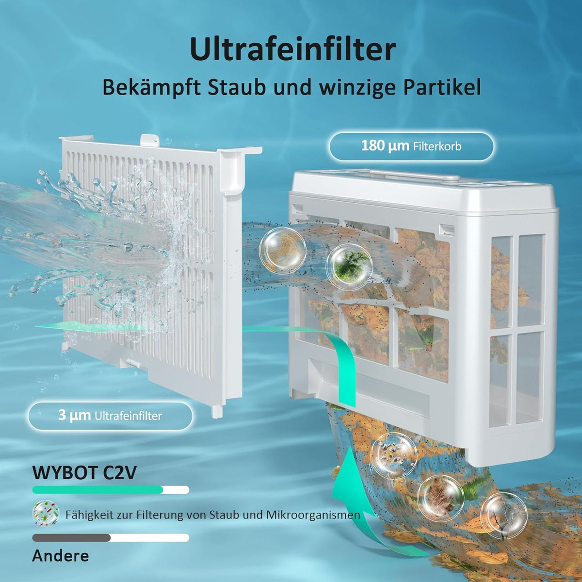 Modo Living WYBOT C2 Vision AI Kabelloser Poolroboter, Akku, Boden & Wand, Zweischicht-Filter, starke Absaugung, bis 180m2