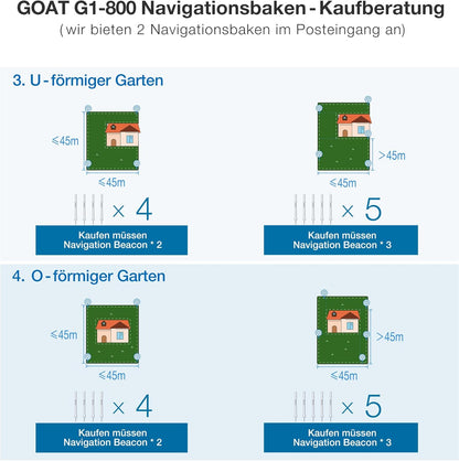 Modo Living GOAT G1-800 Mähroboter 800 m2, ohne Kabel, GPS & Hindernisvermeidung