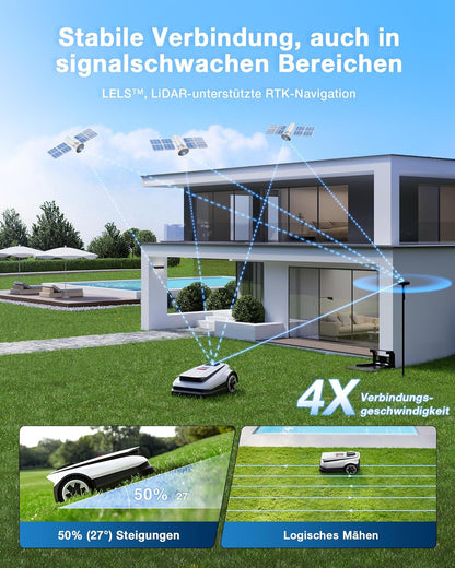 Modo Living Goat A1600 RTK Mähroboter, 1600m2, 330mm Schnitt, LiDAR RTK+Vision, 50% Steigung, Ohne Kabel