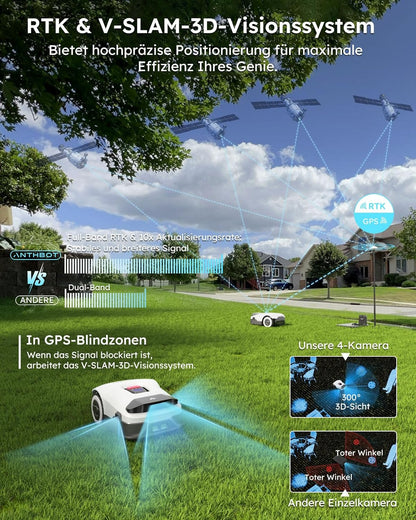 Modo Living ANTHBOT Genie Mähroboter ohne Begrenzungskabel 3600 m2, Full Band RTK + 4-Augen-Vision Roboter-Rasenmäher, 30+ Mehrzonen-Management, KI-Intelligente Hindernisvermeidung & Rasenpflege - Genie 3000