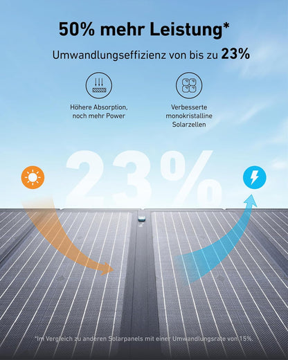 Modo Living Anker SOLIX C800 Plus Powerstation 768Wh, 1200W (1600W Peak), mit 100W Solarpanel
