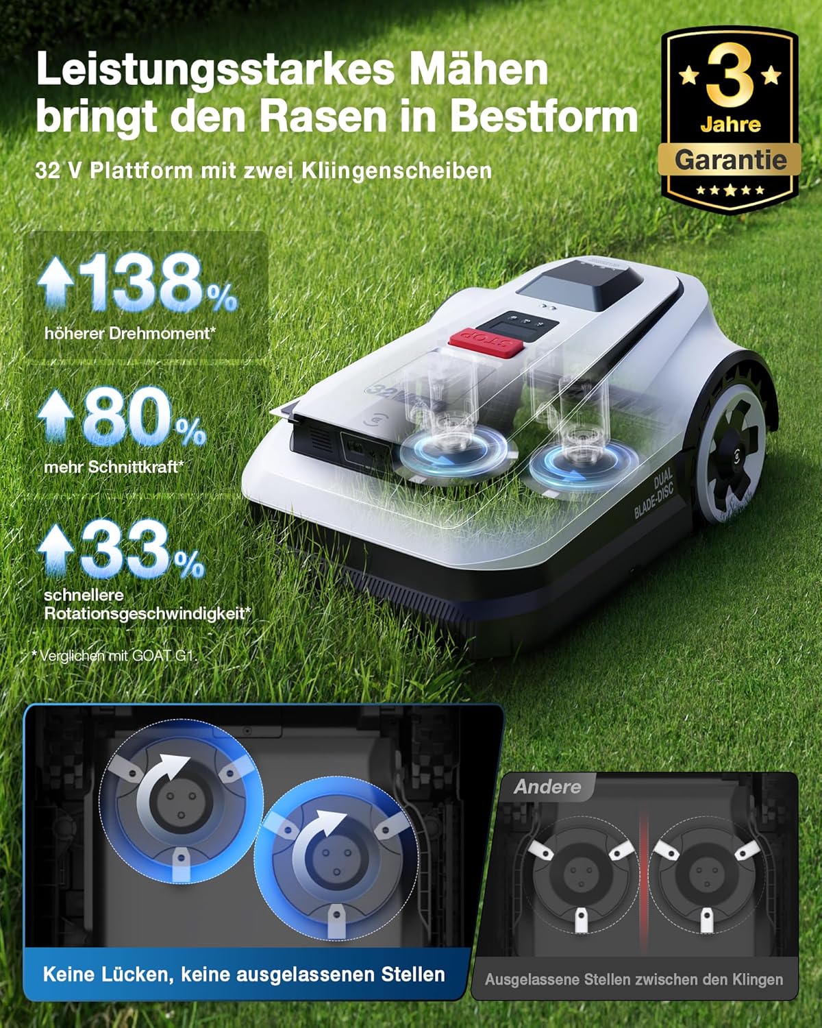 Modo Living Goat A1600 RTK Mähroboter, 1600m2, 330mm Schnitt, LiDAR RTK+Vision, 50% Steigung, Ohne Kabel
