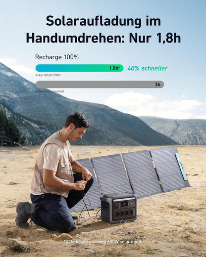Modo Living Anker SOLIX C1000 Powerstation 1056Wh, 1800W, mit Tasche & 4 AC-Steckdosen