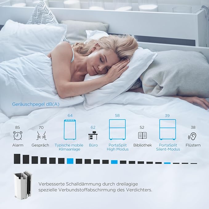 Midea PortaSplit-E Tragbare Klimaanlage 12000 BTU Heizung Kühlung, Fernbedienung
