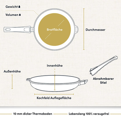 Starter Pfannen Vorteilsset 4-teilig